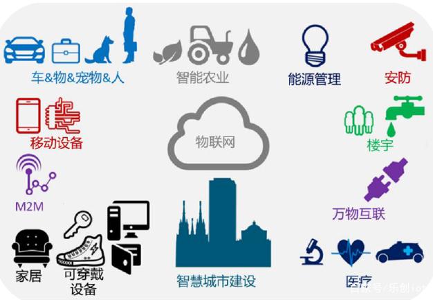 物聯(lián)網(wǎng)應(yīng)用服務(wù)的廣闊天地 連接萬物，賦能千行百業(yè)