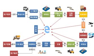 益陽物聯(lián)網(wǎng) 5G驅(qū)動(dòng)下的萬物互聯(lián)新篇章