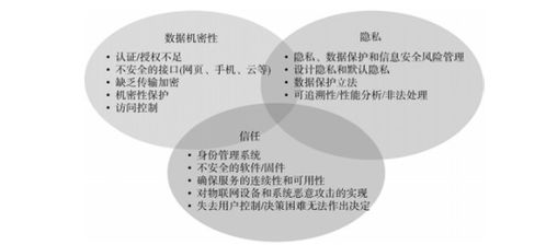 物聯(lián)網(wǎng)安全與物聯(lián)網(wǎng)應(yīng)用服務(wù)的挑戰(zhàn)與對策
